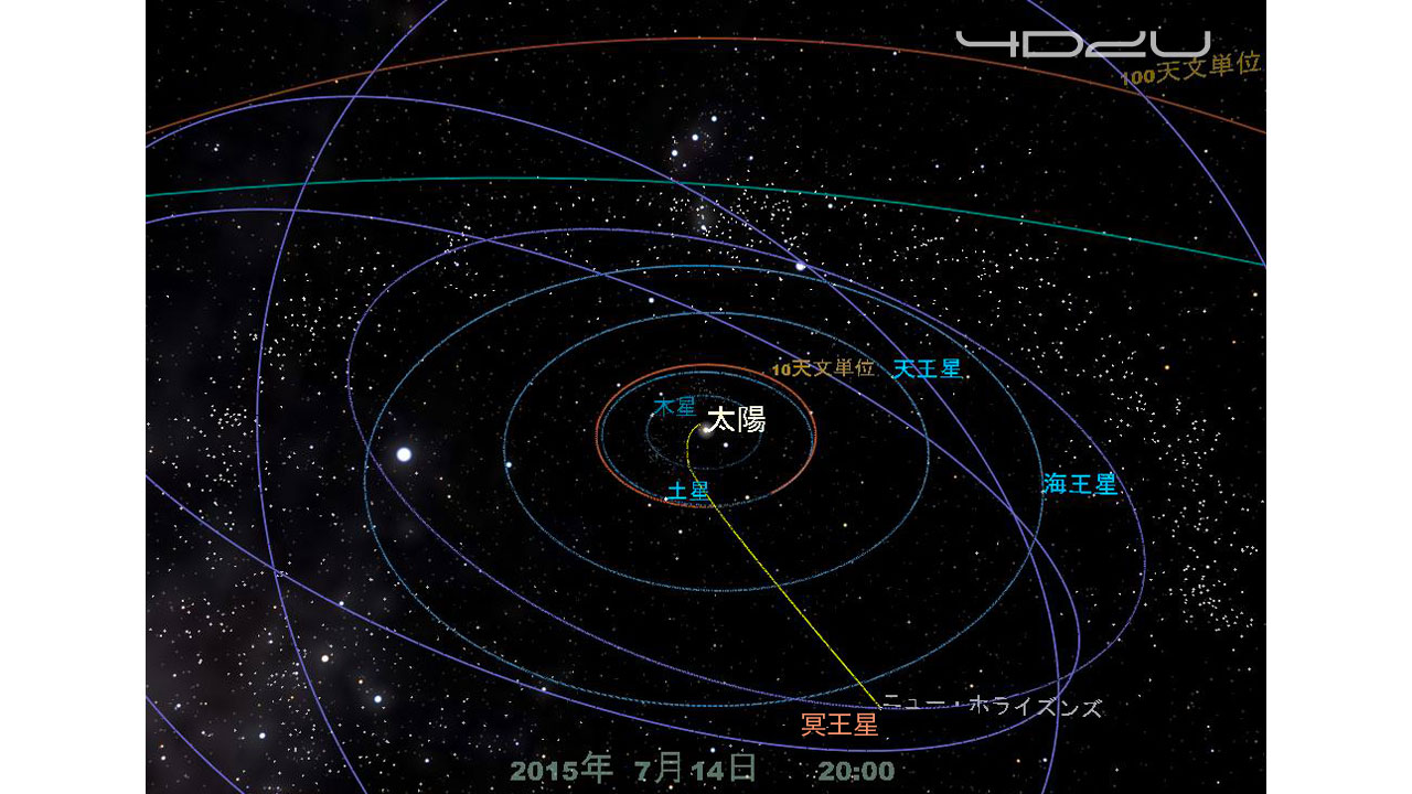 宇宙の途上で出会う 宇宙の途上で出会う: 量子物理学からみる物質と意味のもつれ